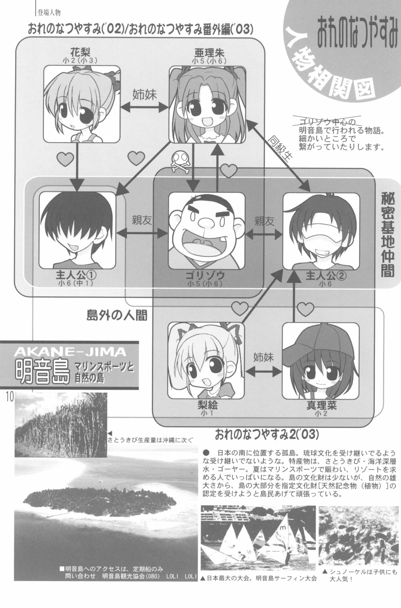 Natsuyasumi no Tebiki page 12 full