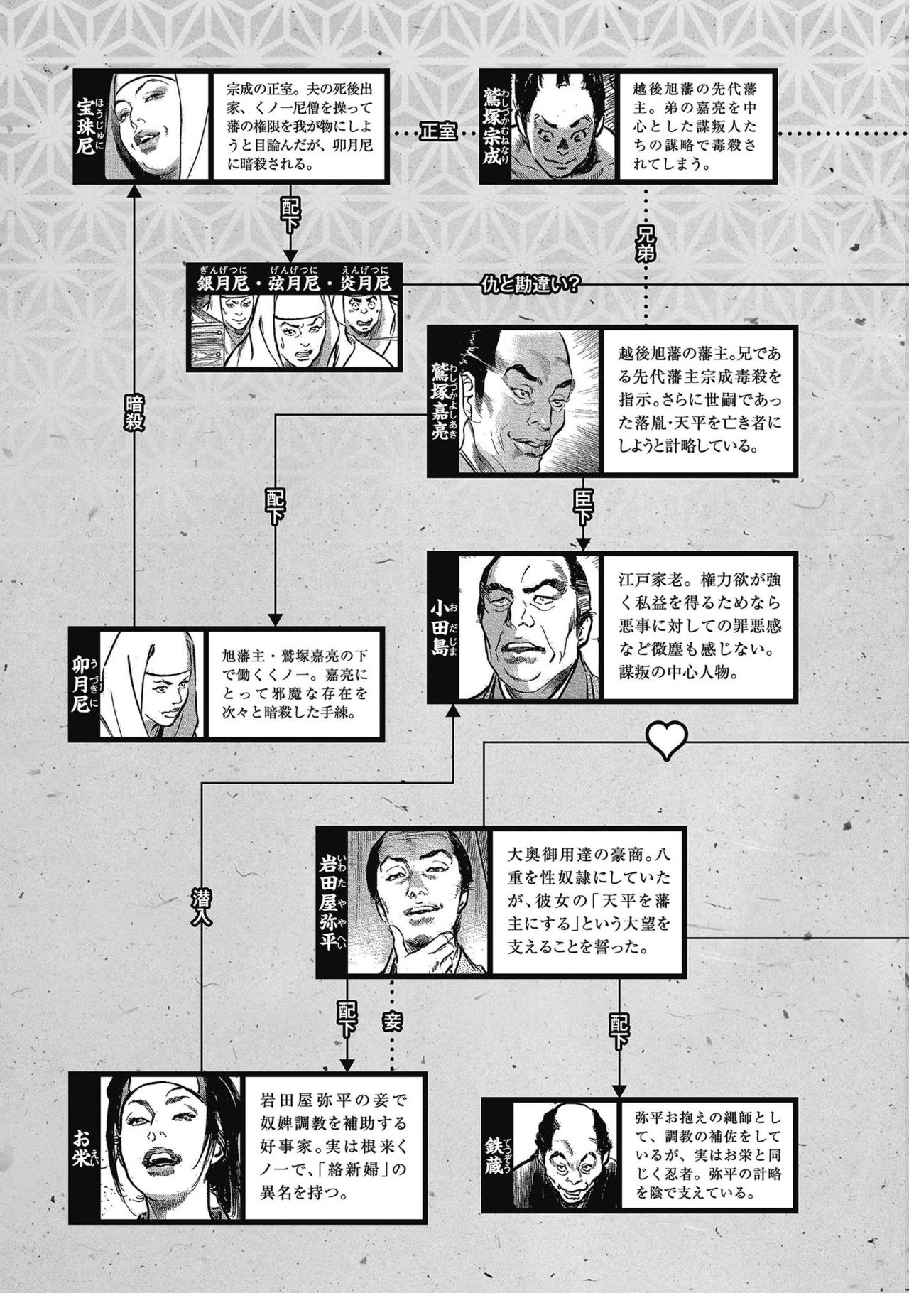Tenpou Momoiro Suikoden 4 page 7 full