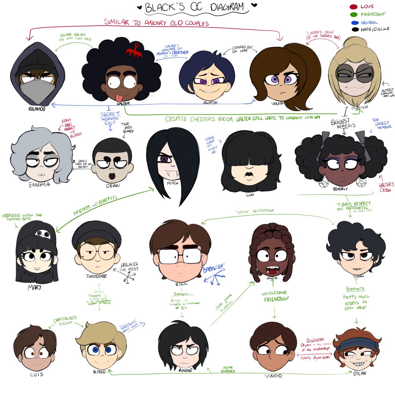BlackWhiplash's OC References page 10 full