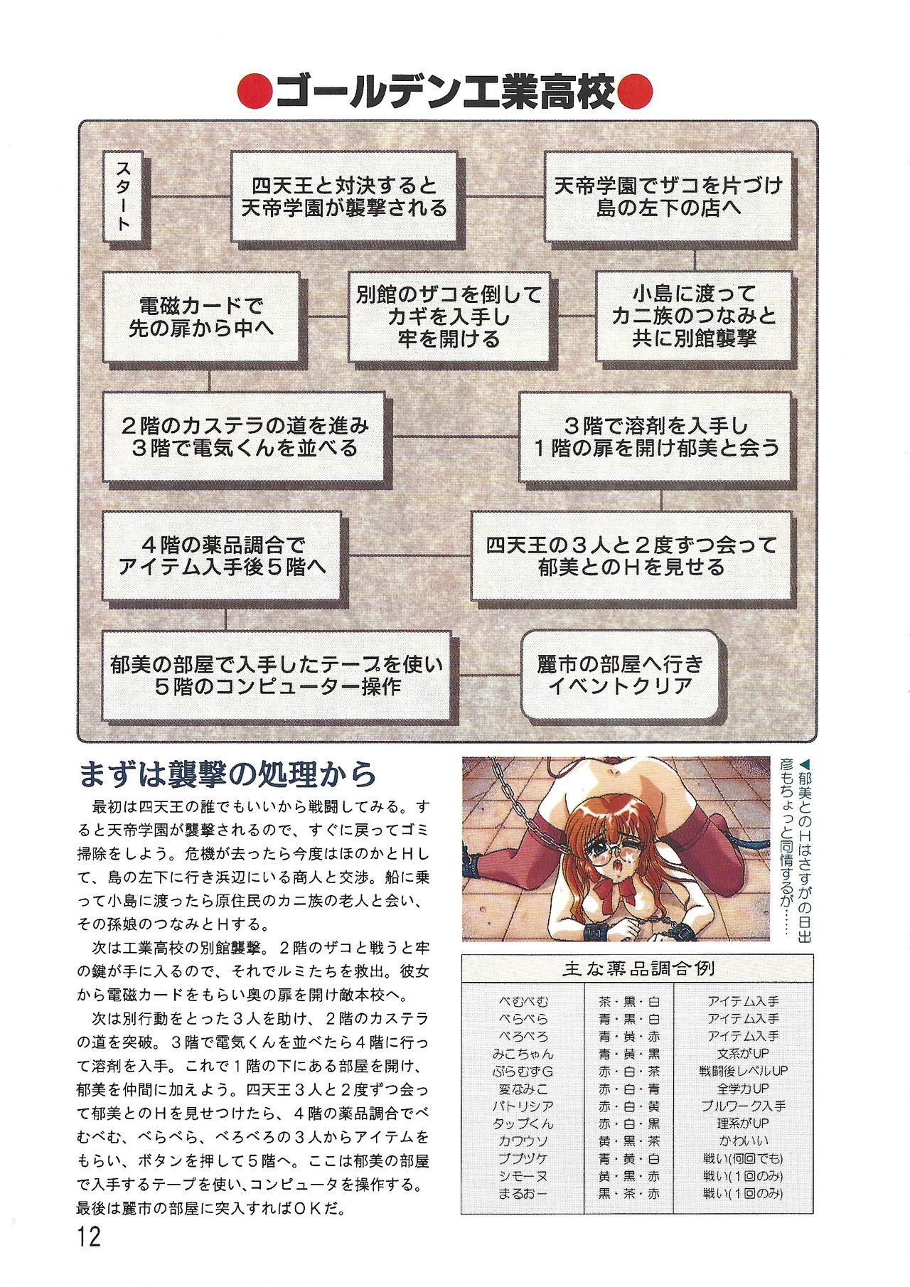 PC Bishoujo Software Strategy Book: Strategy King 2 page 12 full