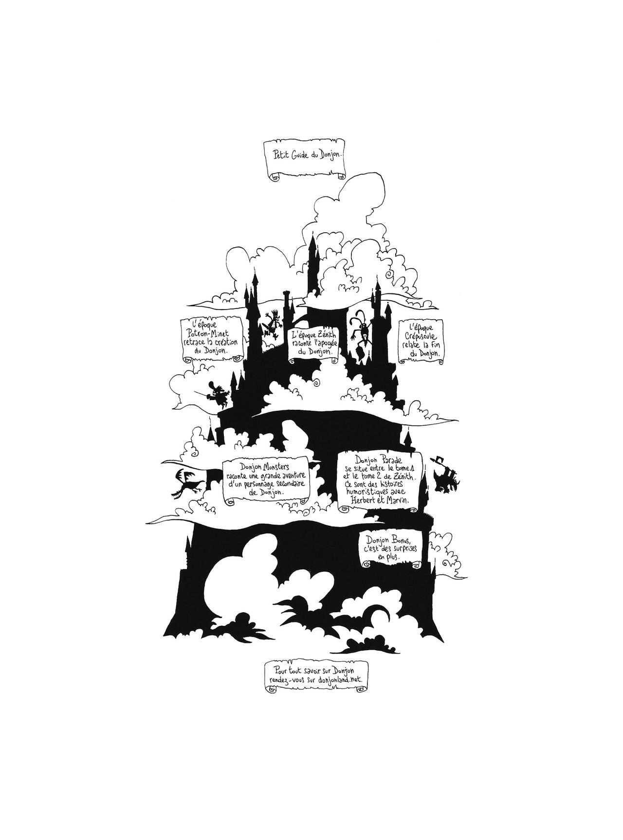 Donjon Crépuscule - Volume 7 - Haut Septurion page 5 full