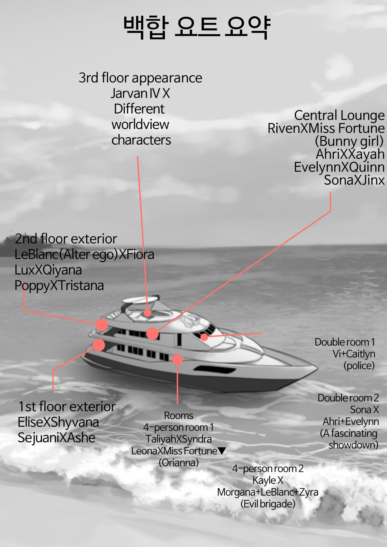 Yuri Yacht Tour page 2 full